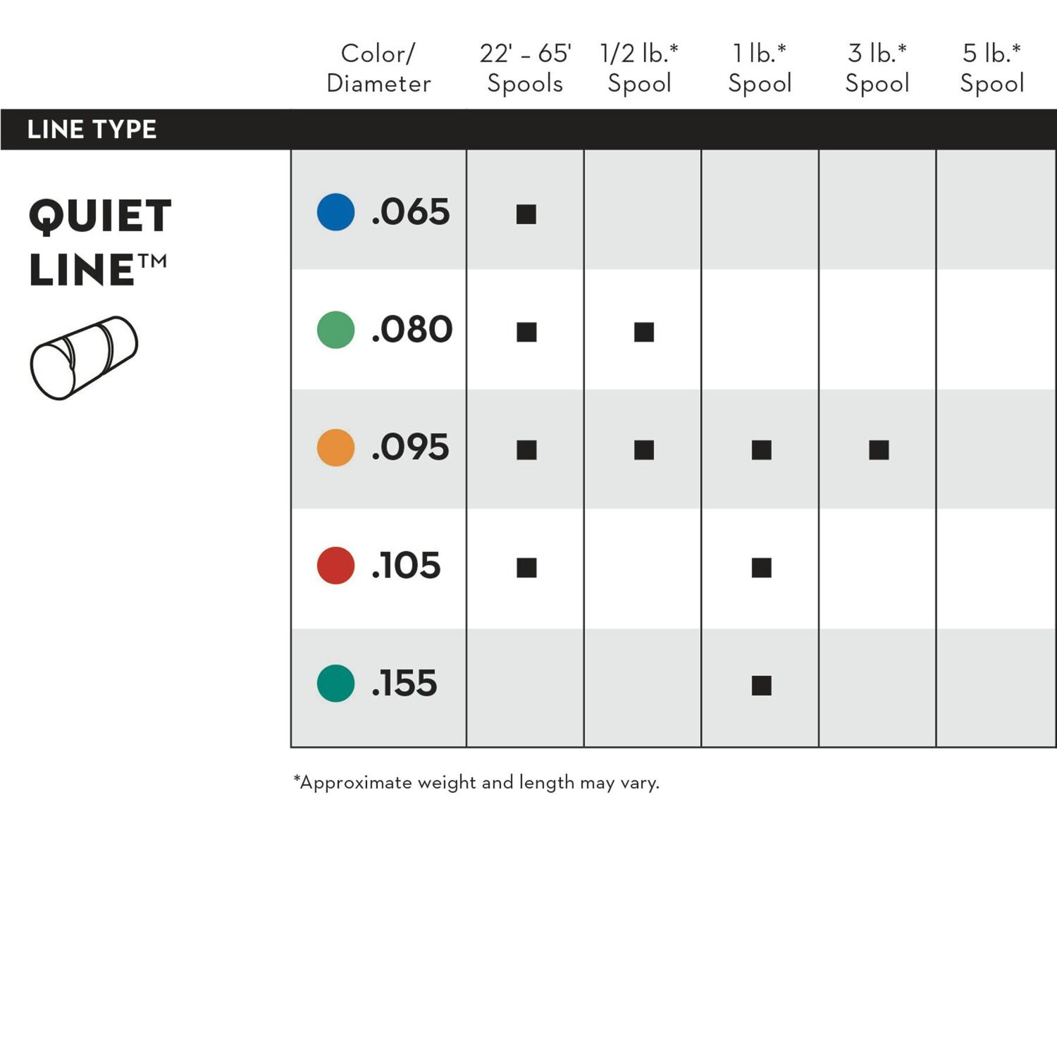 STIHL Quiet Trimmer Line, .095 in. x 280 ft.