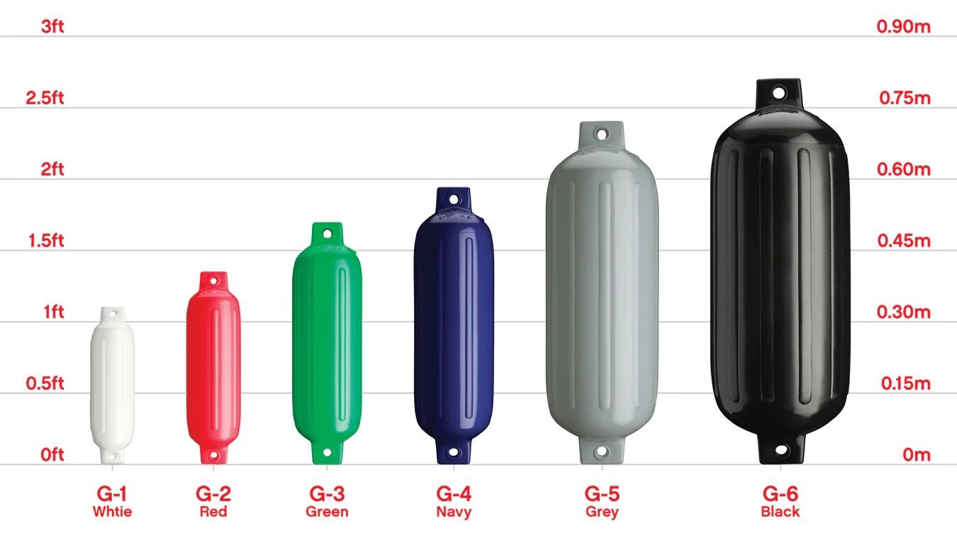 Polyform G-3 Blue Boat Fender, 5-1/2 In X 19-In