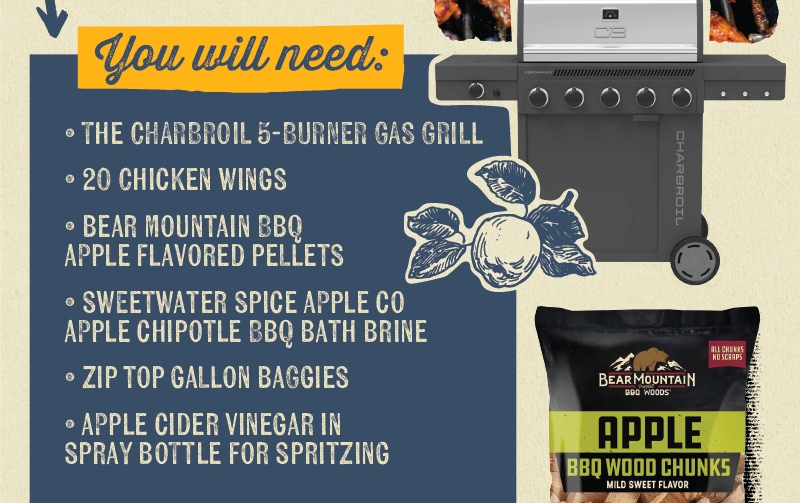 "HONEST ABE" LINCOLN'S QUIET ENDURANCE IS REFLECTED IN THIS LOW-AND-SLOW BBQ RECIPE THAT THE WHOLE FAMILY IS SURE TO ENJOY! You will need: THE CHARBROIL 5-BURNER GAS GRILL 20 CHICKEN WINGS &bull; BEAR MOUNTAIN BBQ APPLE FLAVORED PELLETS SWEETWATER SPICE APPLE CO APPLE CHIPOTLE BBQ BATH BRINE ZIP TOP GALLON BAGGIES APPLE CIDER VINEGAR IN SPRAY BOTTLE FOR SPRITZING CB CHARBROIL BBQ BATH BRINE CONCENTRATE glasen fire & lown sugar APPLE CHIPOTLE OSM BRINGS OF